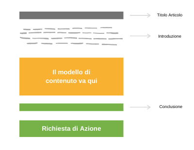 La struttura base di un articolo - Marco Munich - Marketing Olistico